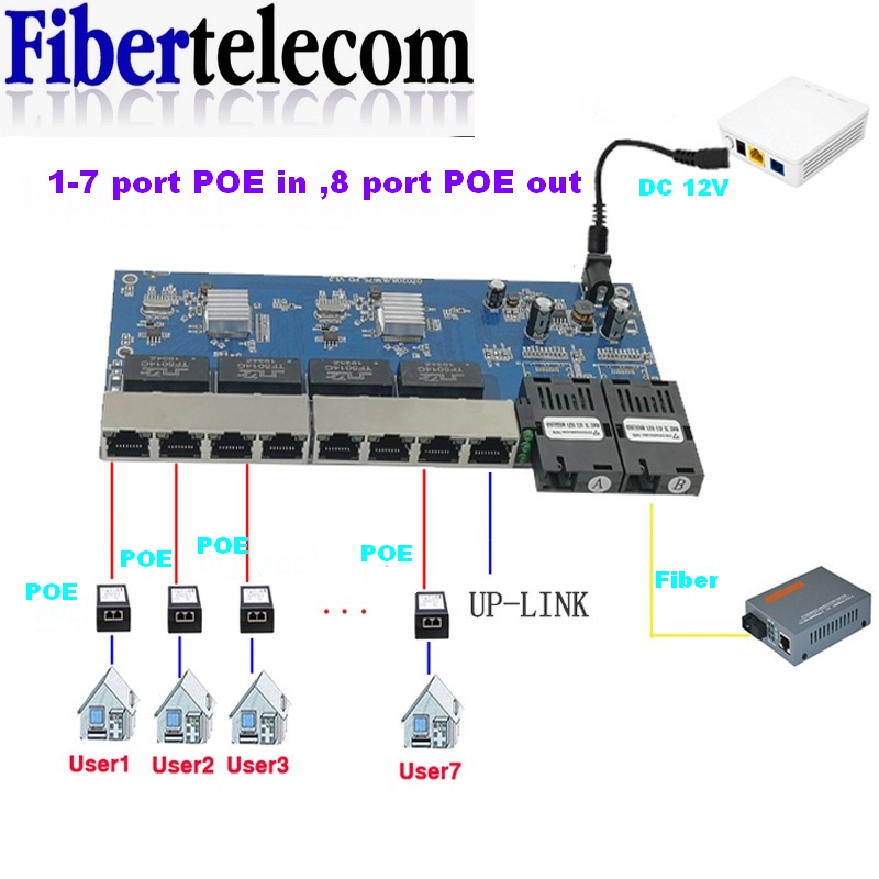 Reverse PoE Switch 8 RJ45 2 SC - Power Over Ethernet recension och pris