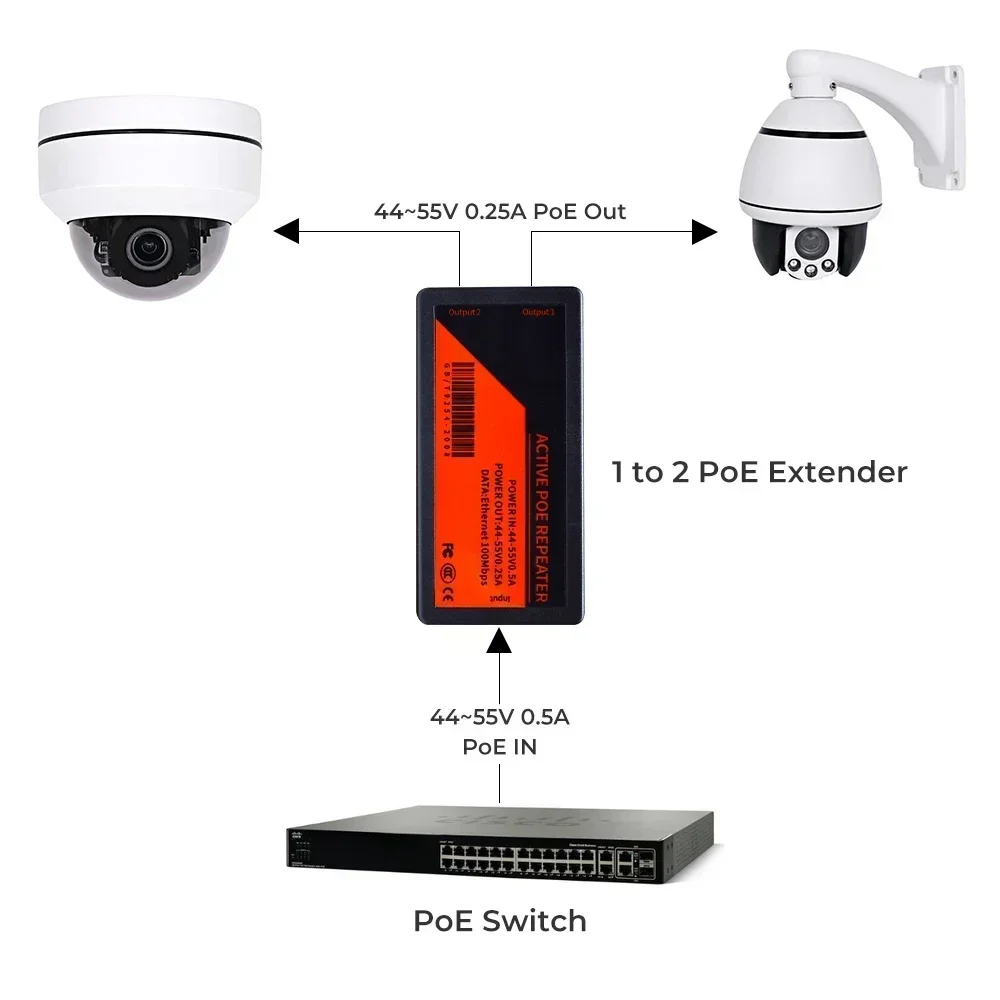 1 to 2 Ports PoE Extender 100M - Power Over Ethernet recension och pris
